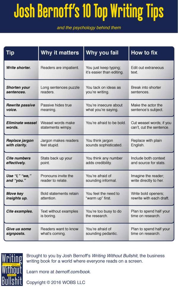 Writing-Tips-Bernoff