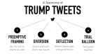 taxonomy of tweets&nbsp;copy