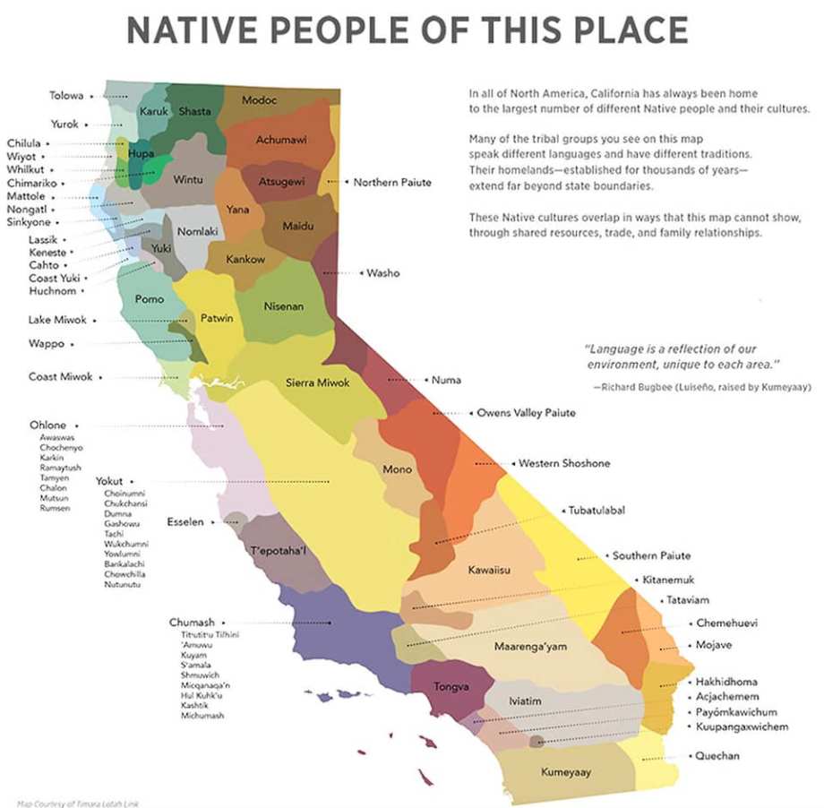 native People of CA