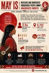 MMIW